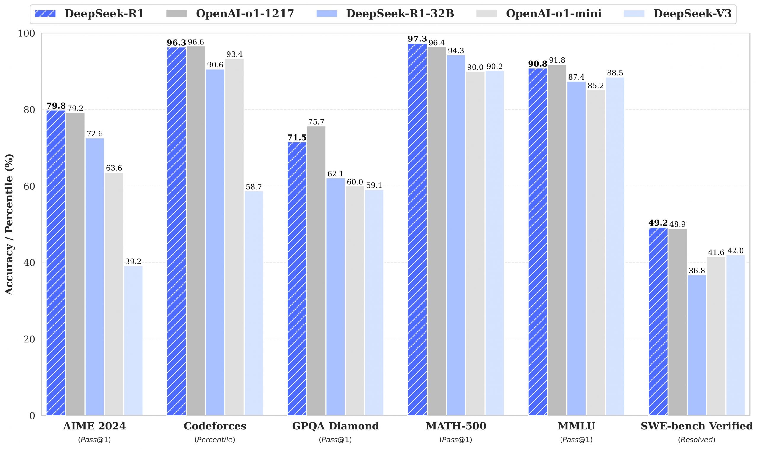 benchmark